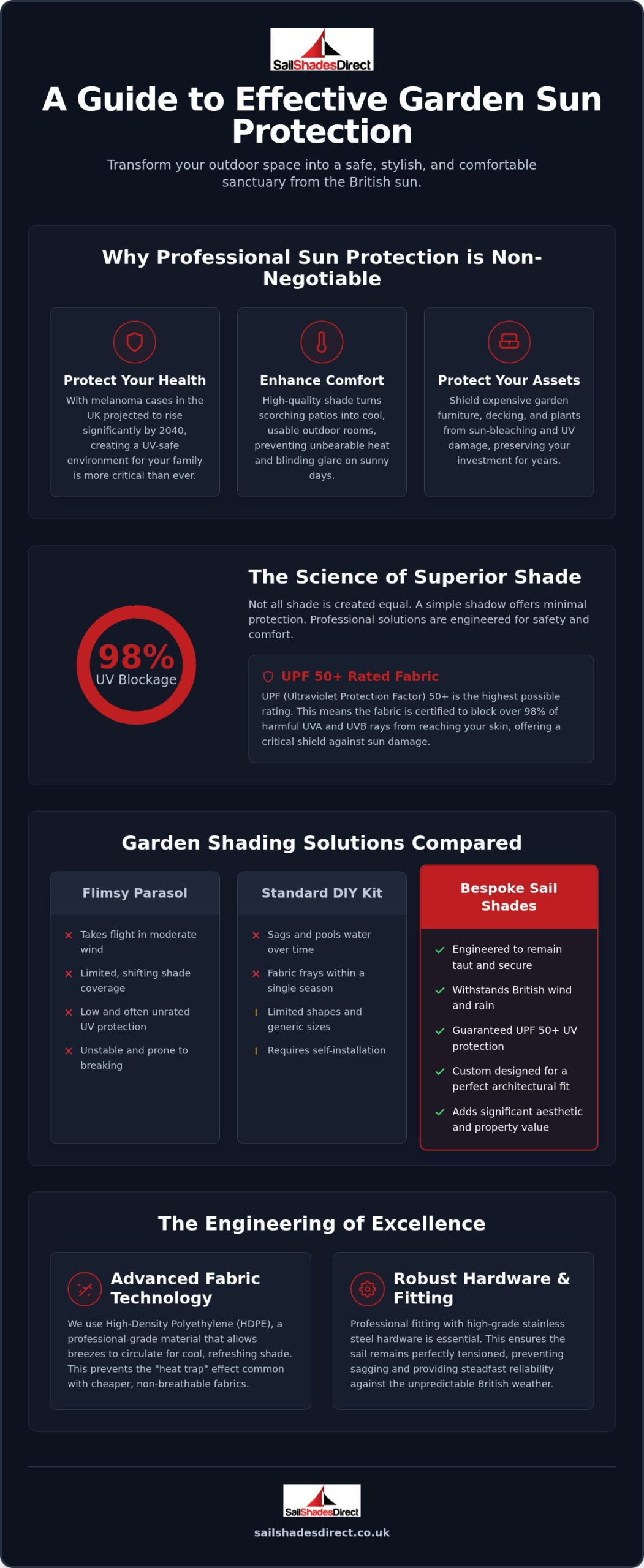 7 Inspiring Garden Sun Protection Ideas for UK Homes in 2026
