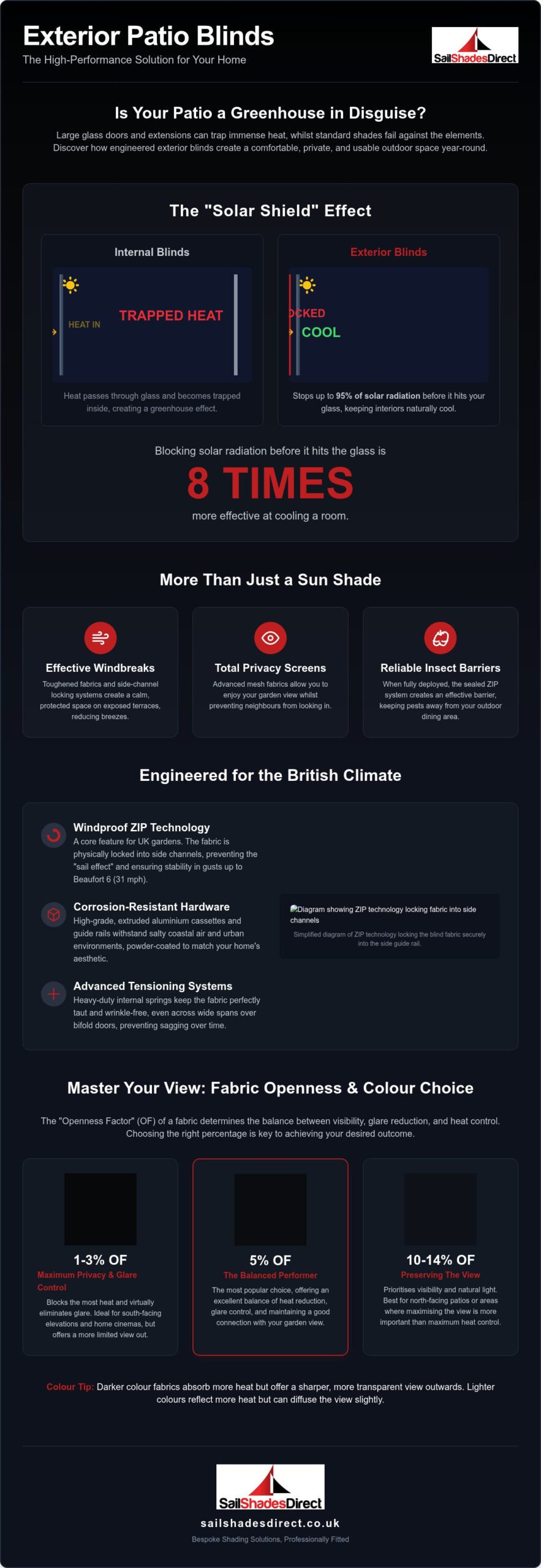 Exterior Blinds for Patios: The 2026 UK Guide to Bespoke Outdoor Comfort