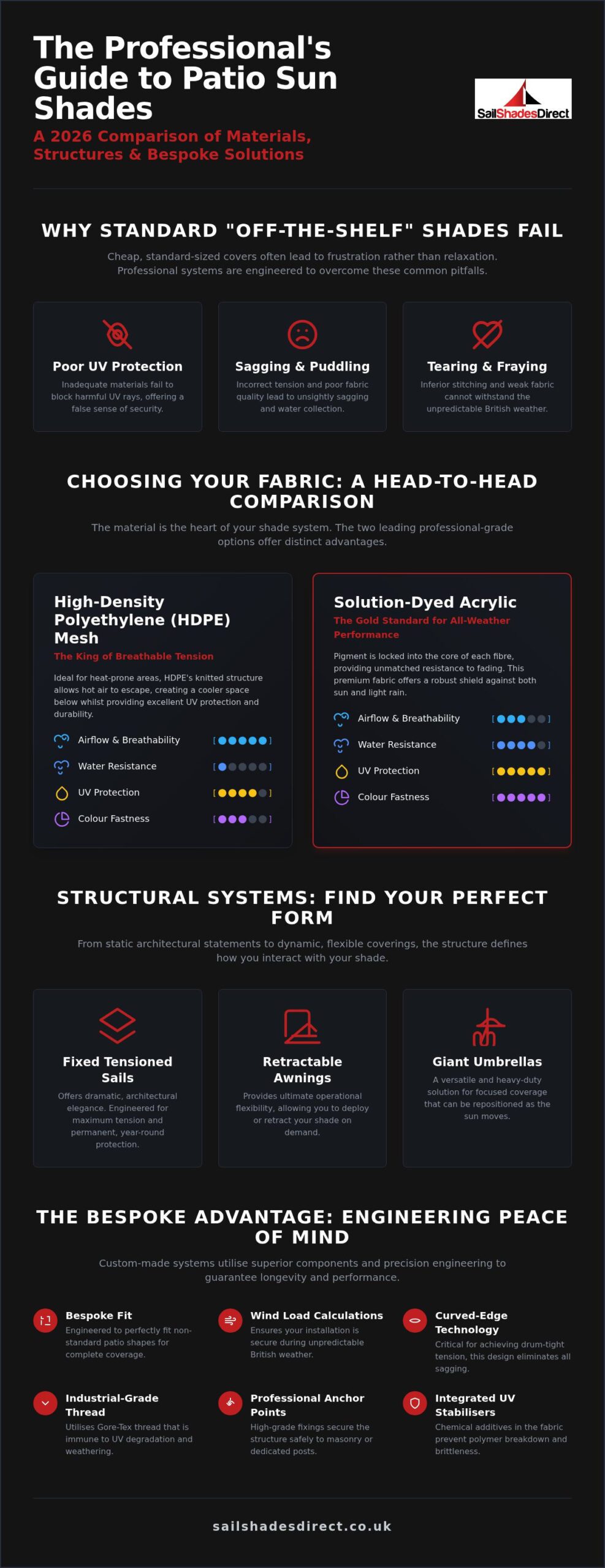 Fabric Sun Shades for Patios: A 2026 Comparison Guide to Outdoor Comfort
