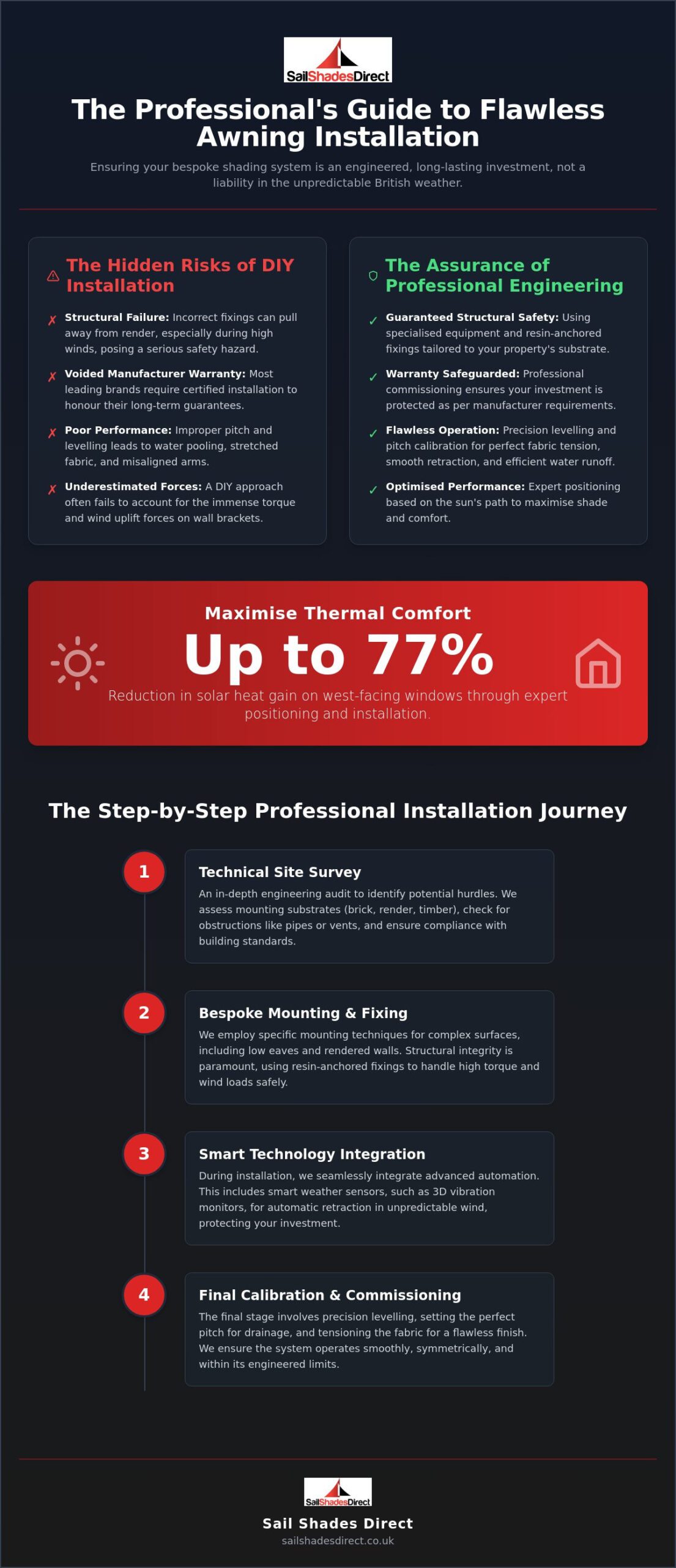 Professional Awning Installation: The Complete 2026 Guide to Expert Fitting