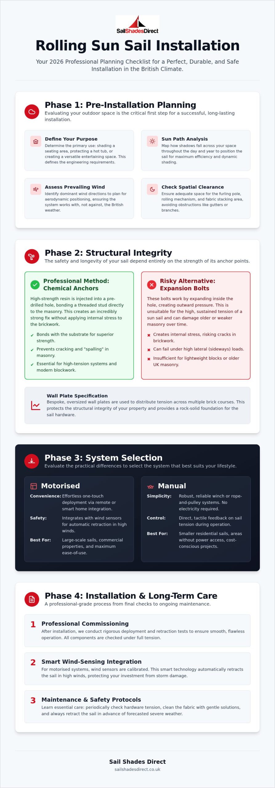 Rolling Sun Sails Installation: The 2026 Professional Planning Checklist