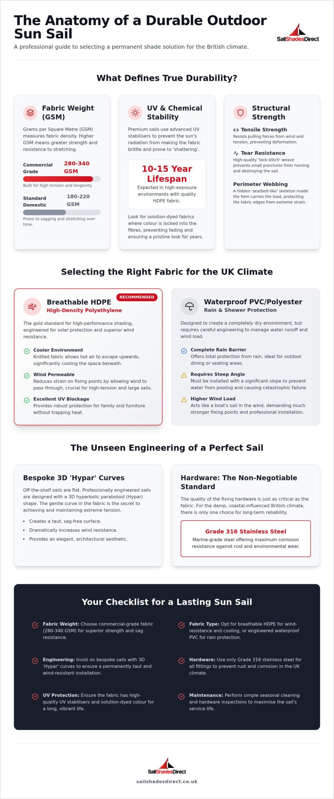 How to Choose and Maintain Durable Outdoor Sun Sails in 2026