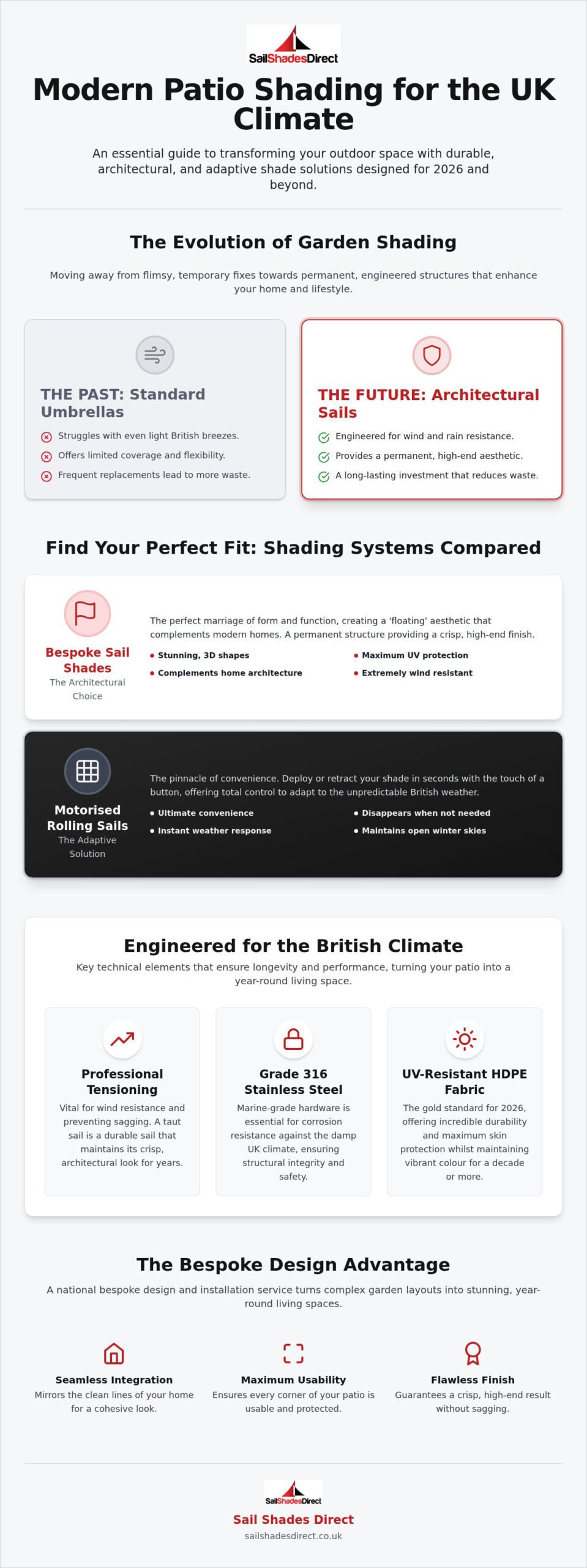 Modern Patio Shading Solutions: 2026 Trends and Design Guide