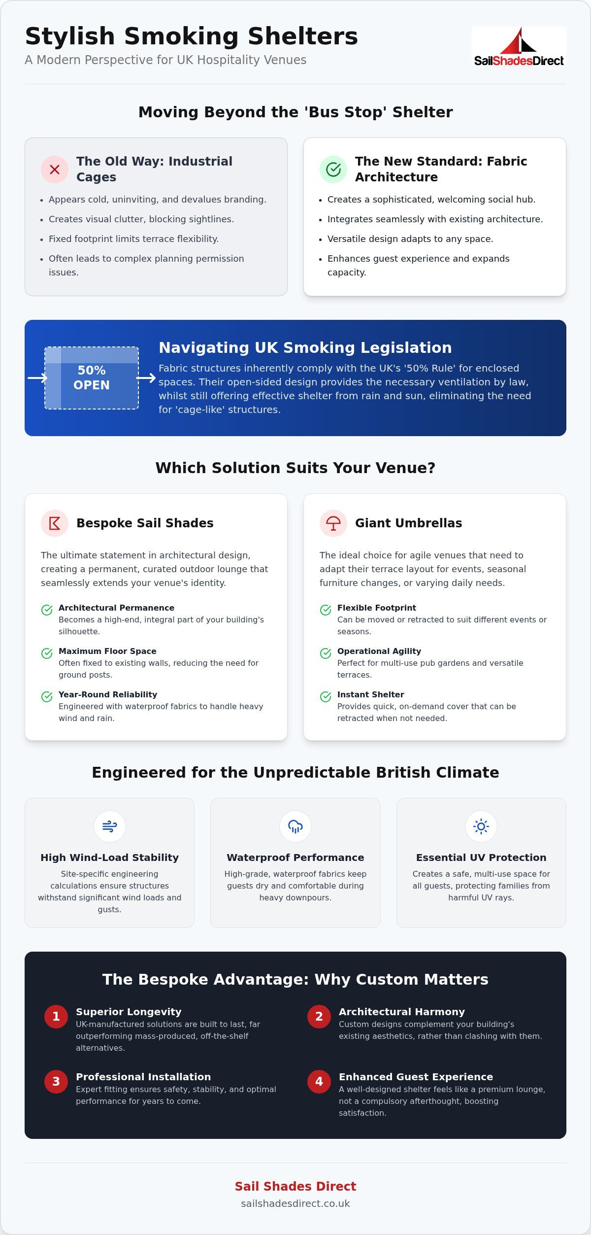 Stylish Smoking Shelter Solutions UK: Premium Shading for 2026