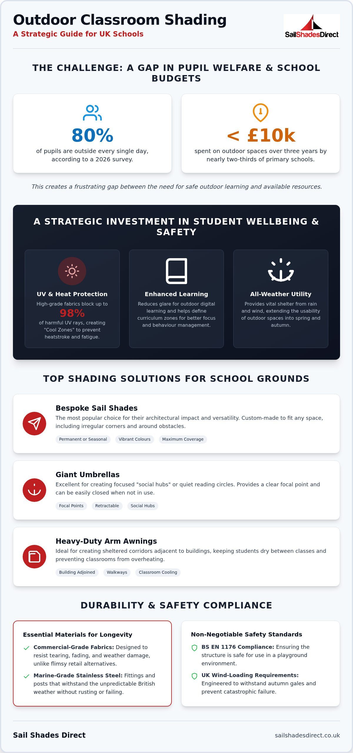 Outdoor Classroom Shade Ideas for Schools: 2026 Guide