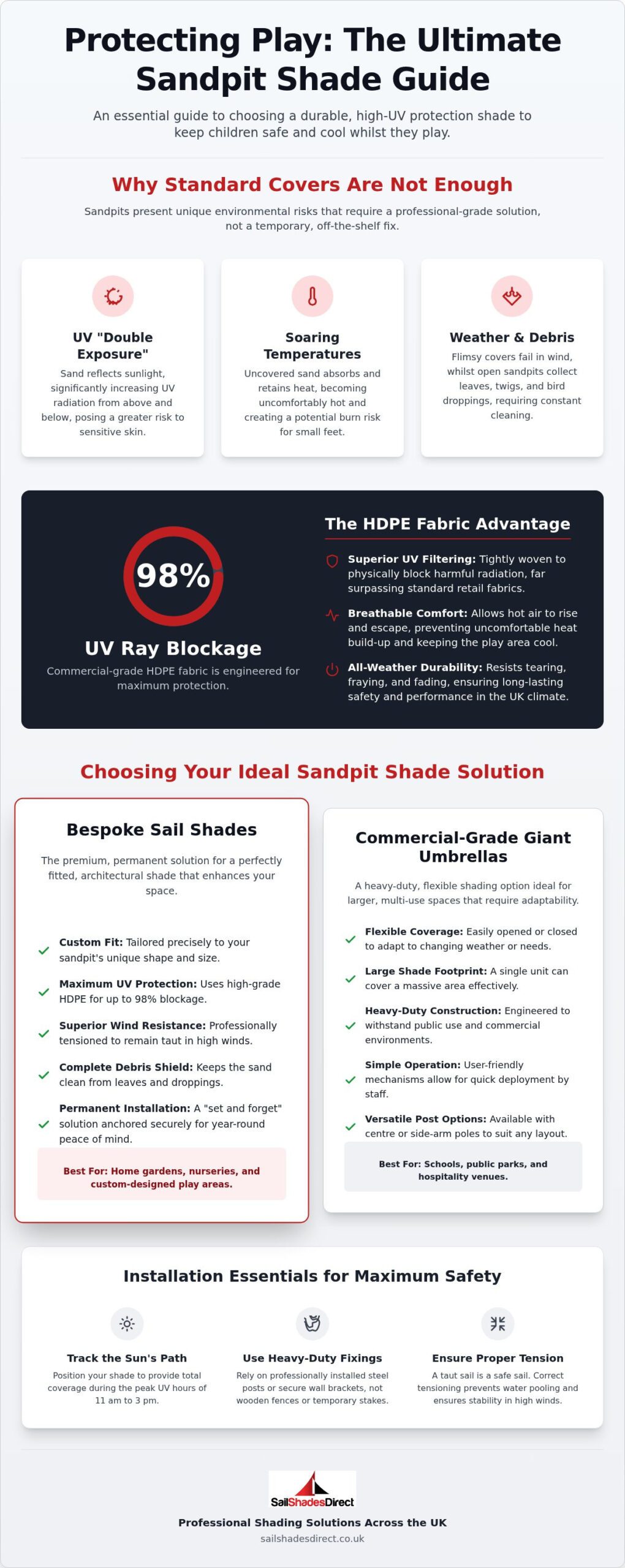Best Sandpit Shades: A Guide to UV-Safe Play in 2026