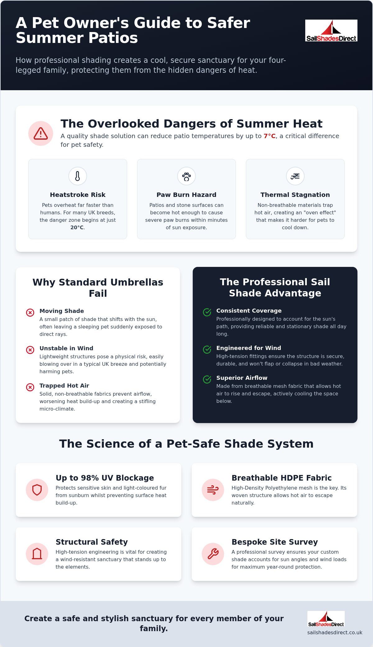 Pet-Friendly Patio Shading: The 2026 Guide to Keeping Pets Cool and Safe