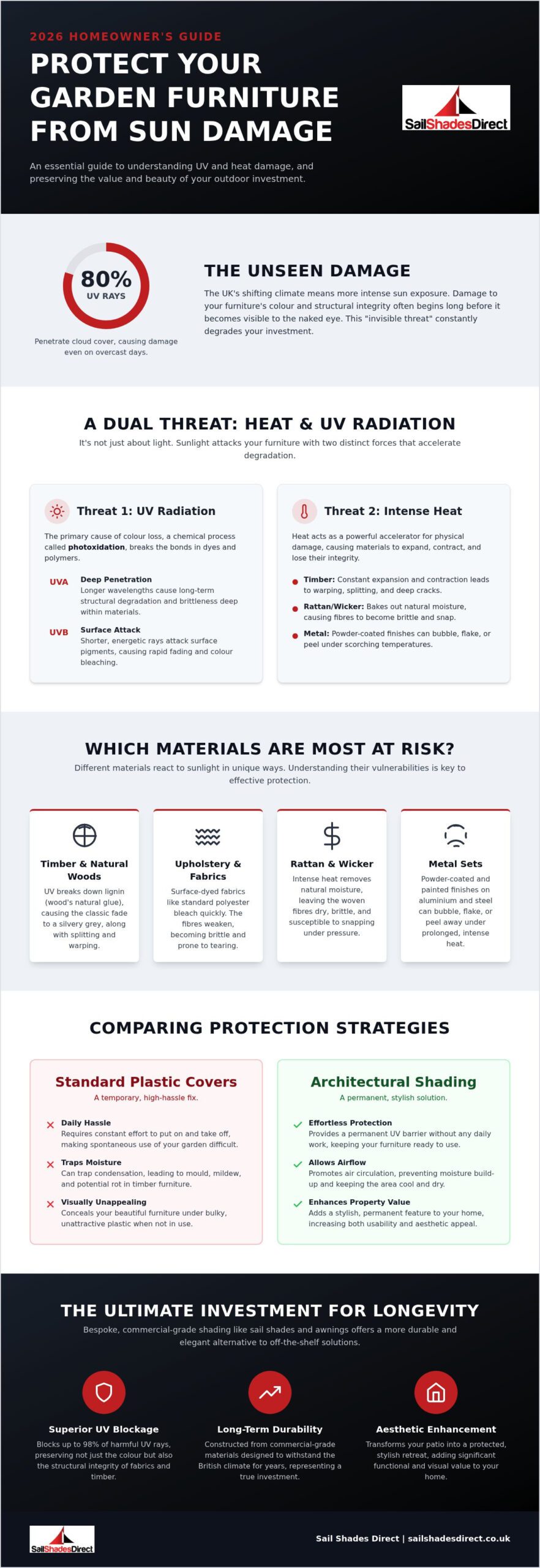 How to Protect Outdoor Furniture from Sun Fading: The 2026 UK Guide