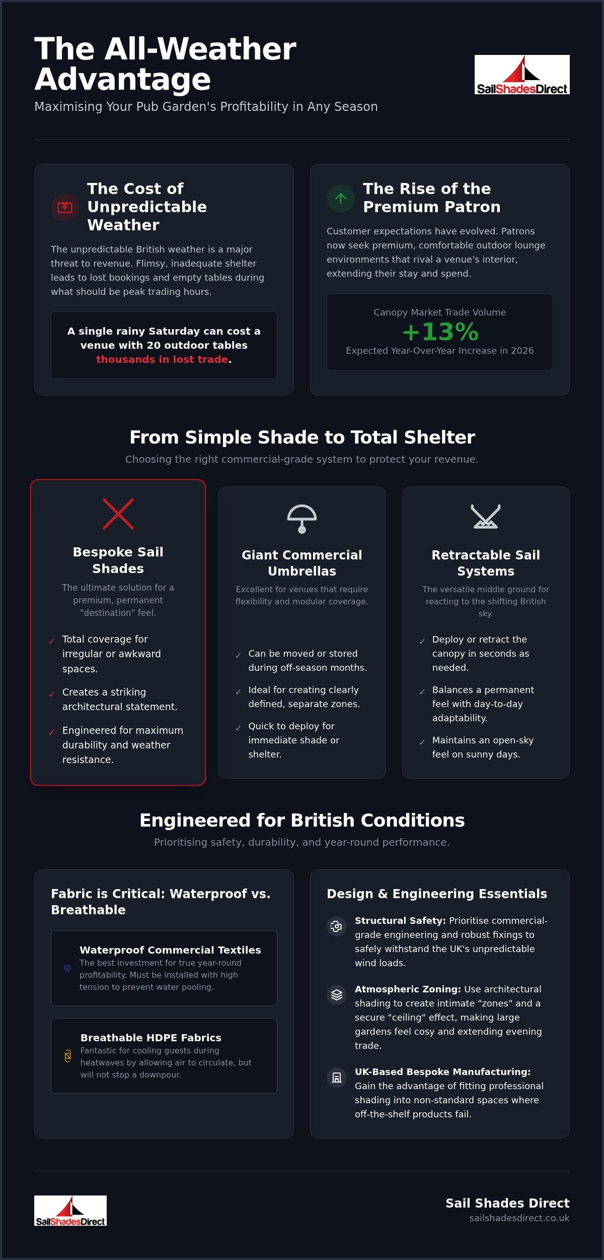 Improving Customer Comfort in Pub Gardens: A 2026 Guide to Year-Round Profitability