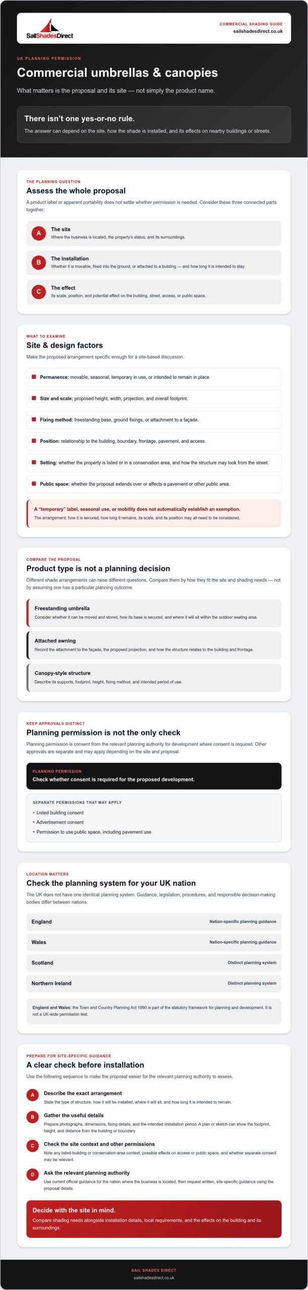 Planning Permission for Commercial Umbrellas UK: What Businesses Need to Know
