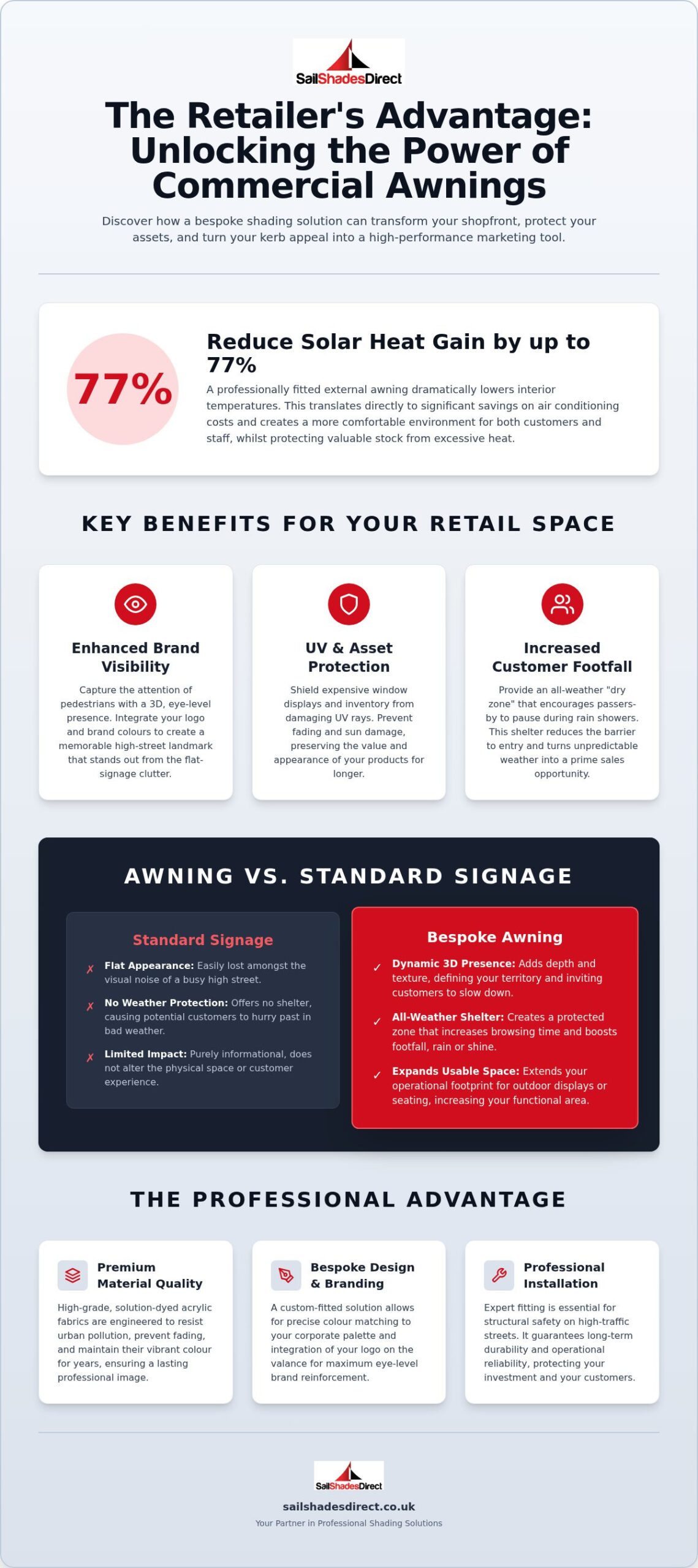 Commercial Awnings for UK Shops: 2026 Business Guide
