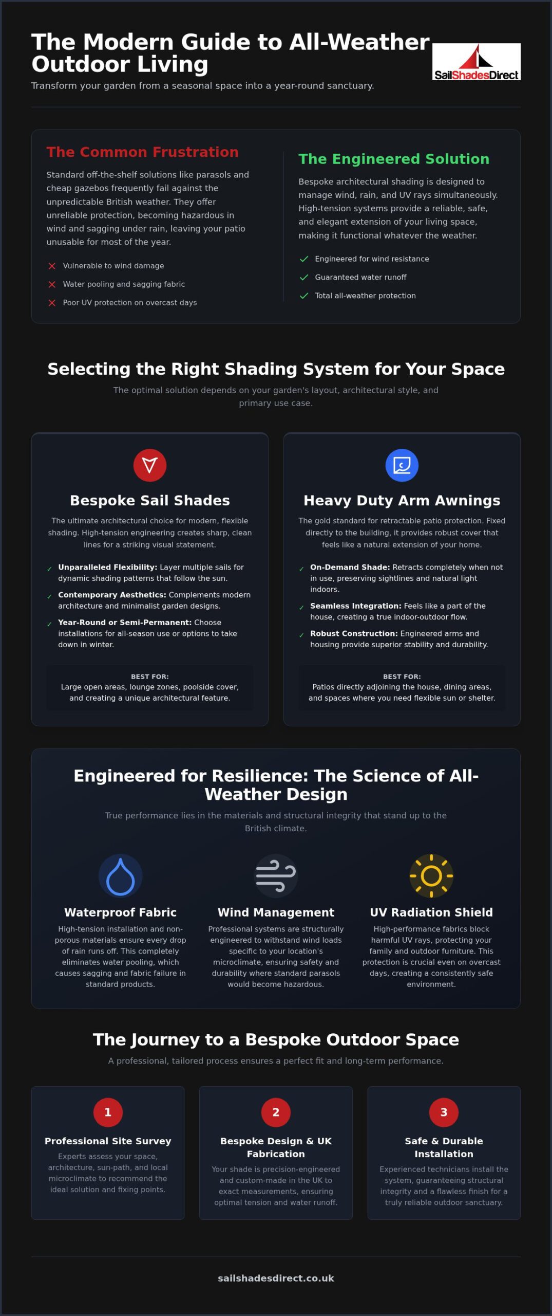 Creating an All-Weather Outdoor Living Space: The 2026 Guide to Bespoke Shading