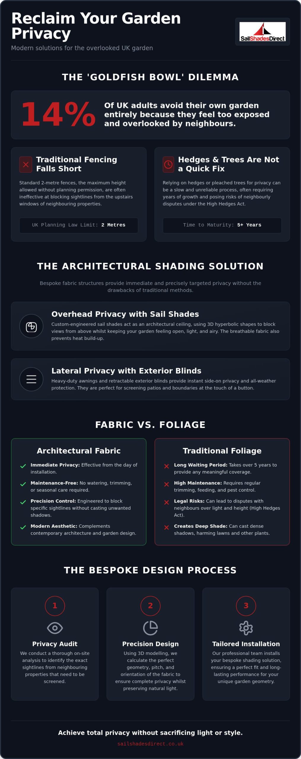 Garden Privacy Screen Alternatives UK: Reclaiming Seclusion in 2026