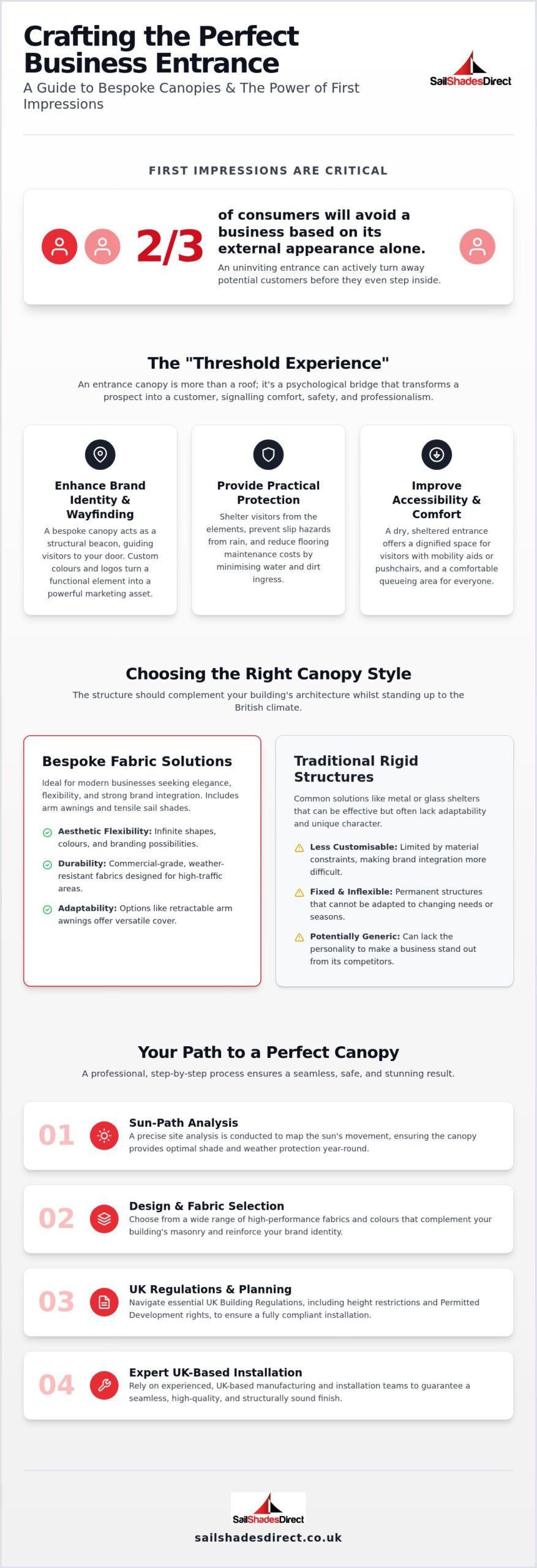 How to Create a Welcoming Entrance Canopy for a Business