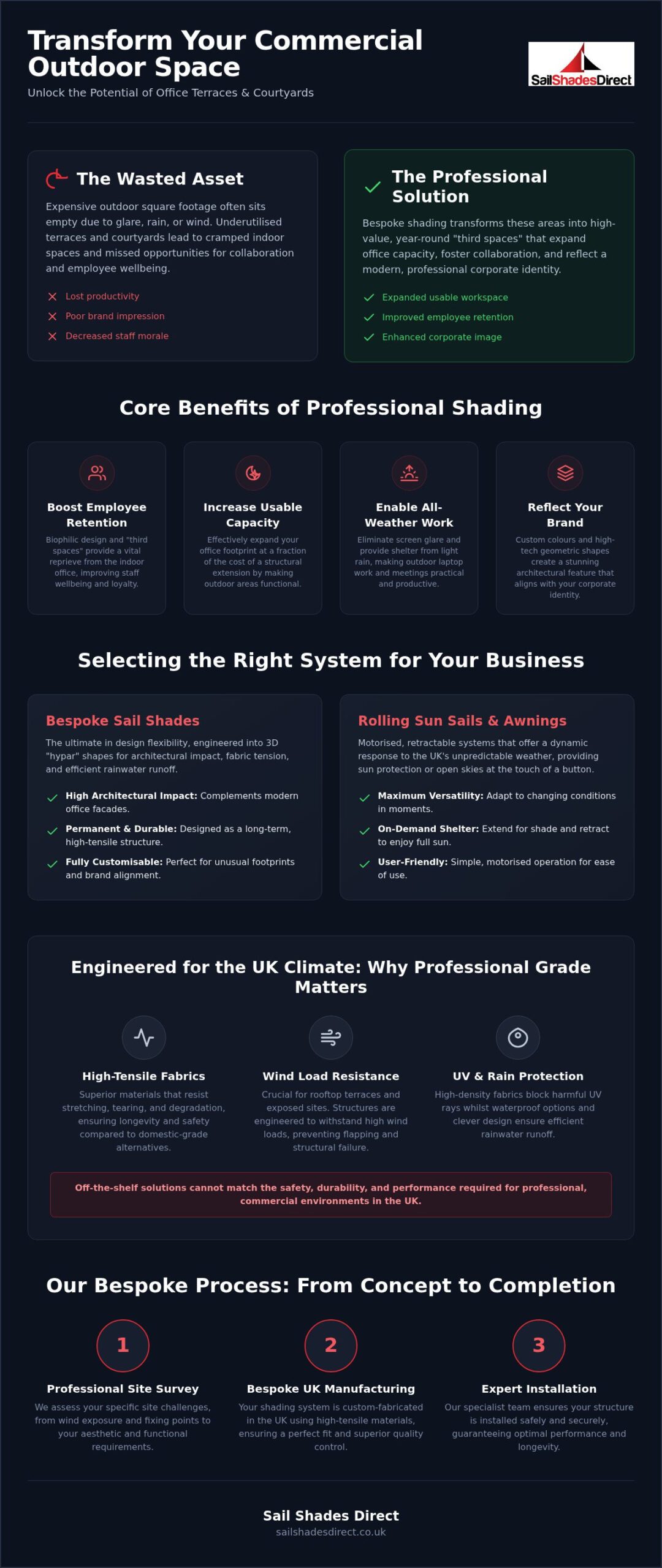 Office Terrace Shading: 2026 Outdoor Workspace Guide