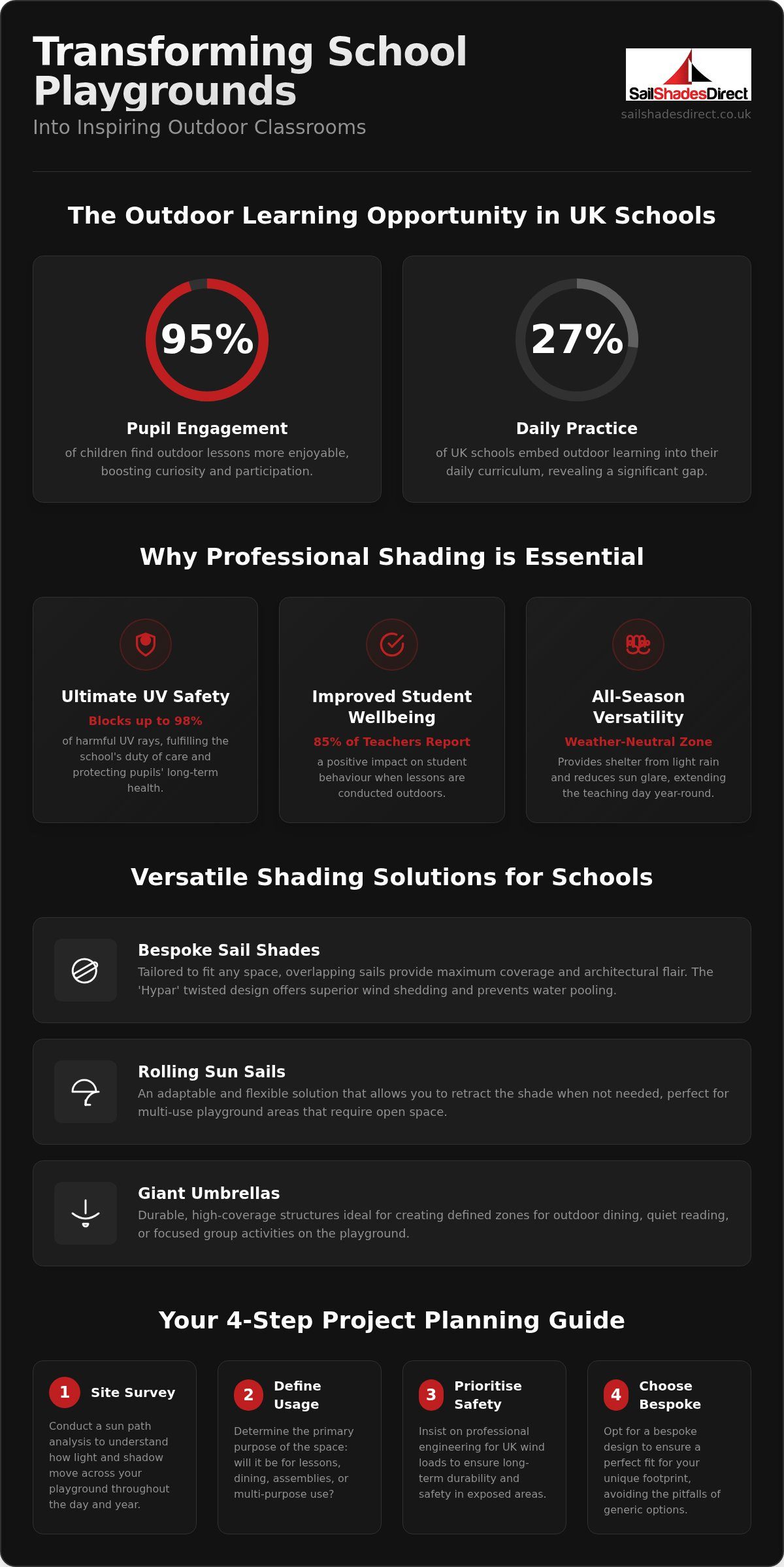 Outdoor Classroom Shading Ideas for Schools: Creating Inspiring UK Learning Spaces
