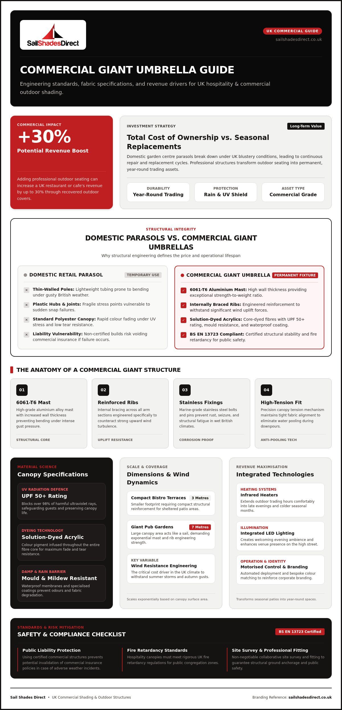 Commercial Umbrella Price Guide: 2026 UK Costs and Investment ROI